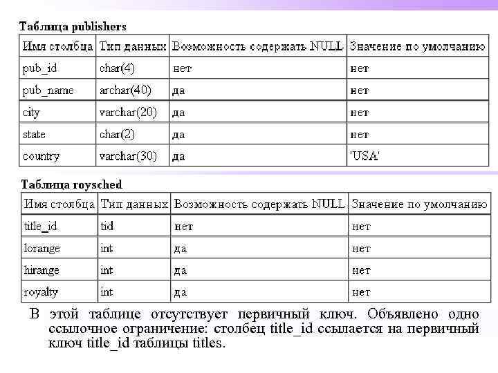 В этой таблице отсутствует первичный ключ. Объявлено одно ссылочное ограничение: столбец title_id ссылается на