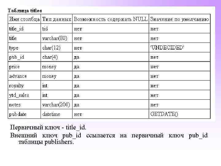 Первичный ключ - title_id. Внешний ключ pub_id ссылается на первичный ключ pub_id таблицы publishers.