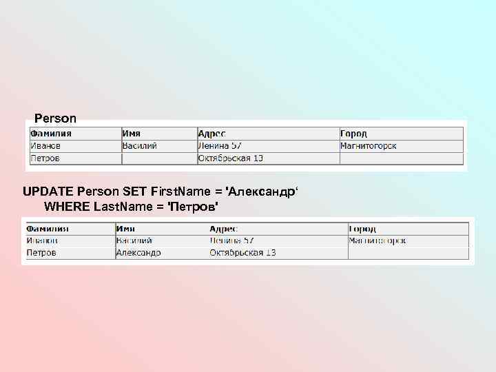 Person UPDATE Person SET First. Name = 'Александр‘ WHERE Last. Name = 'Петров' 