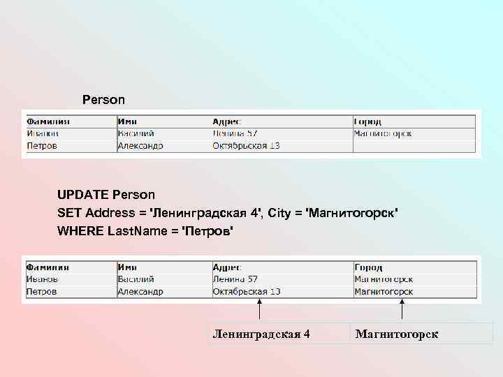 Person UPDATE Person SET Address = 'Ленинградская 4', City = 'Магнитогорск' WHERE Last. Name