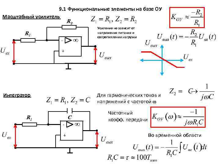 9. 1 Функциональные элементы на базе ОУ Масштабный усилитель R 2 R 1 Усиление