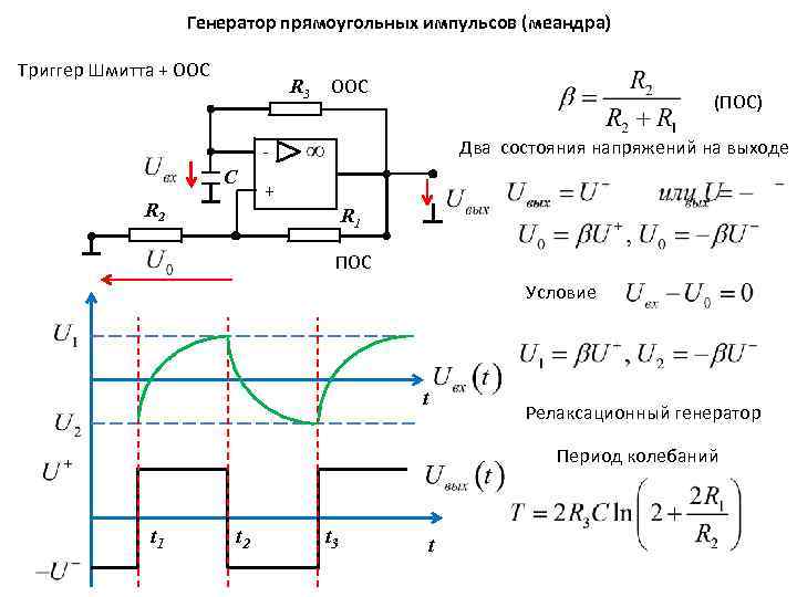 Генератор прямоугольных импульсов (меандра) Триггер Шмитта + ООС R 3 ООС (ПОС) Два состояния