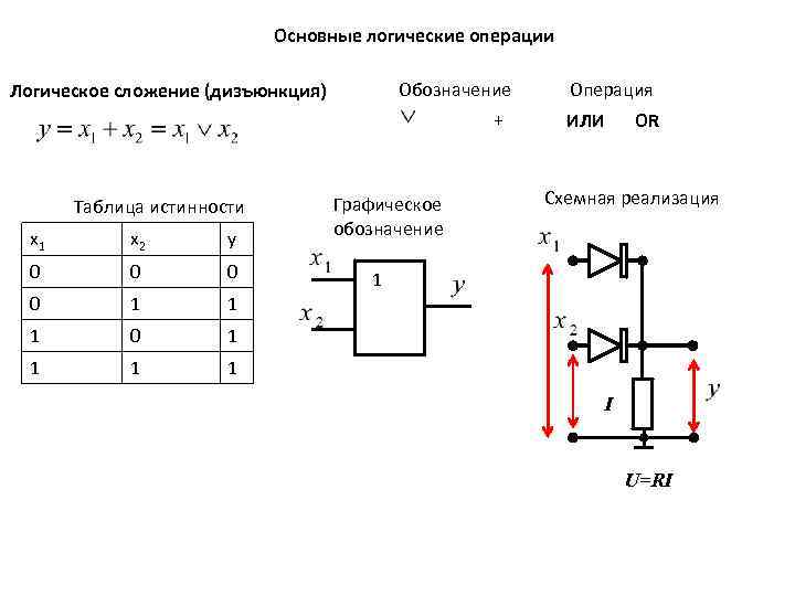 Схема логического сложения