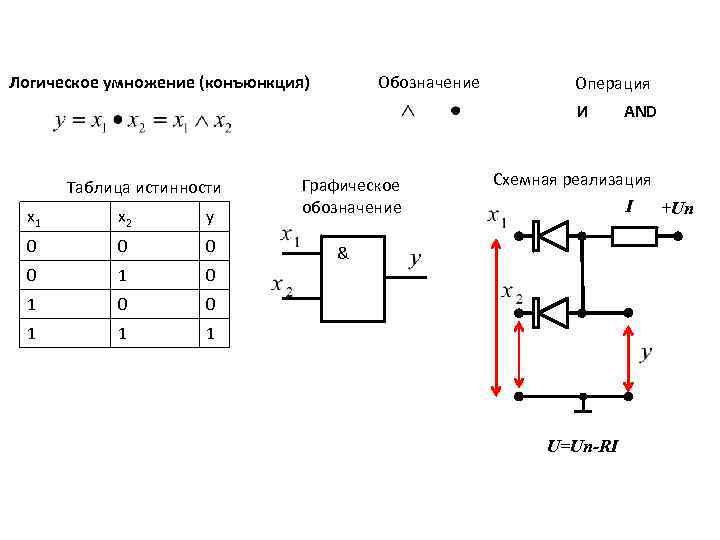 Схема логического умножения