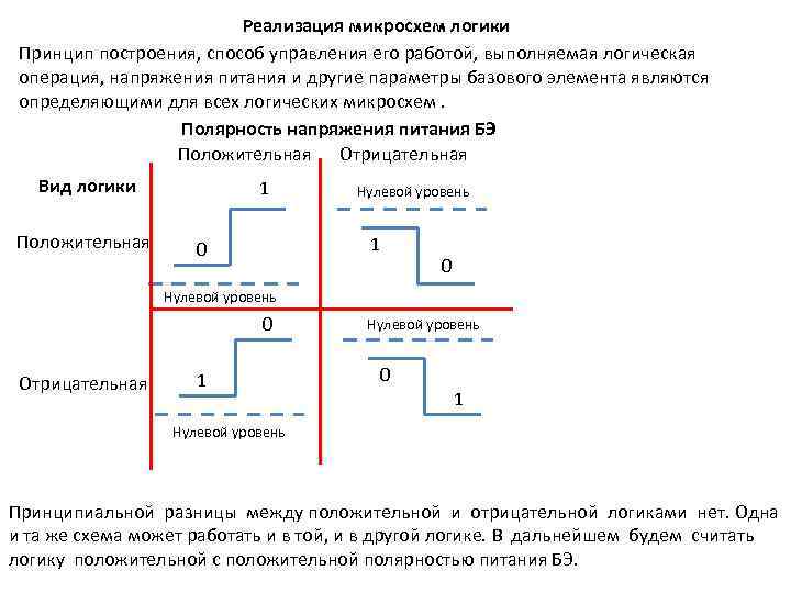 Реализация микросхем логики Принцип построения, способ управления его работой, выполняемая логическая операция, напряжения питания