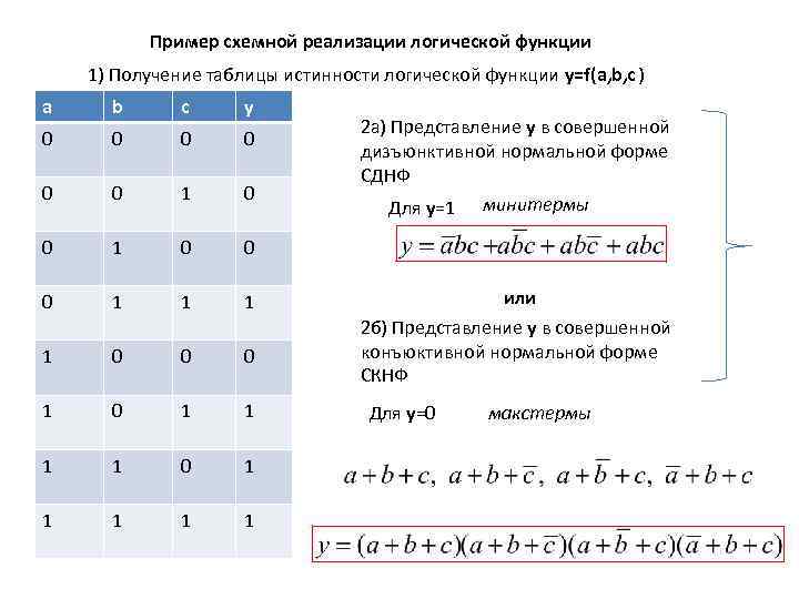 Пример схемной реализации логической функции 1) Получение таблицы истинности логической функции у=f(a, b, c)