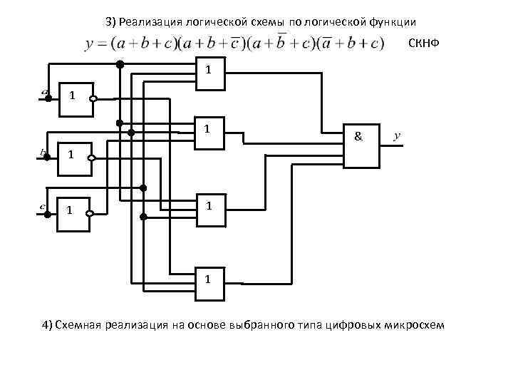 3) Реализация логической схемы по логической функции СКНФ 1 1 1 & 1 1