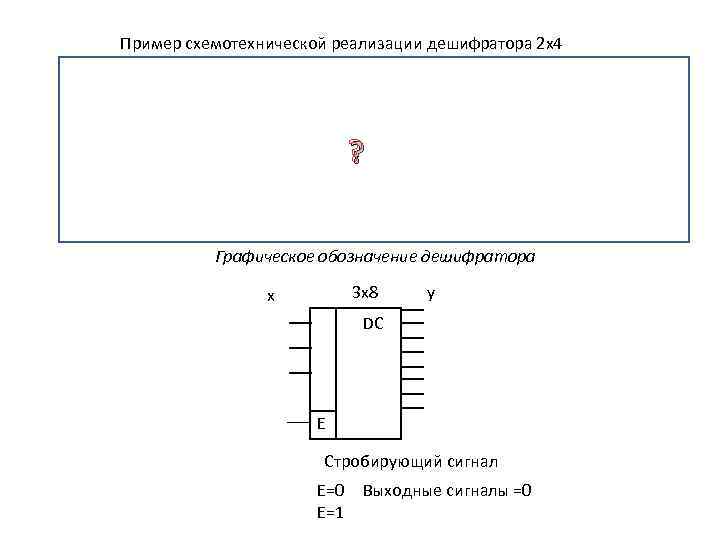 Пример схемотехнической реализации дешифратора 2 x 4 ? Графическое обозначение дешифратора 3 x 8