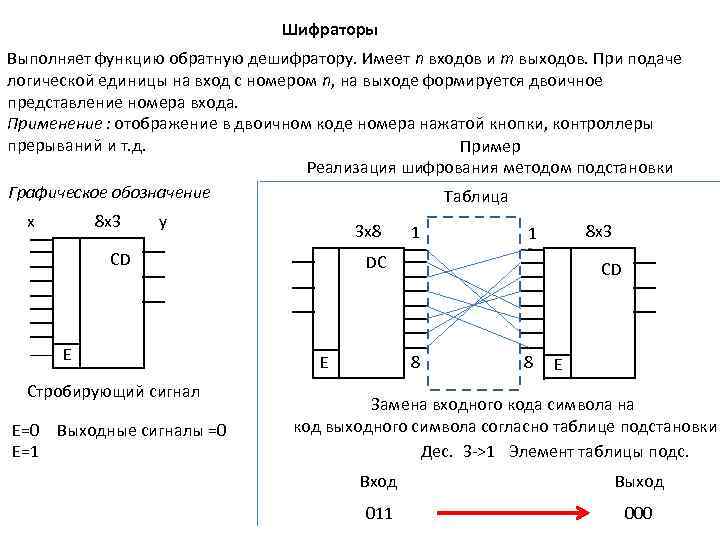 Шифраторы и дешифраторы схемы принцип работы