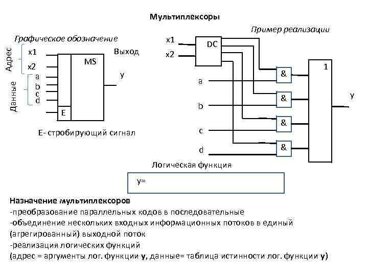 Графическое обозначение Выход x 1 MS x 2 y a b c d E