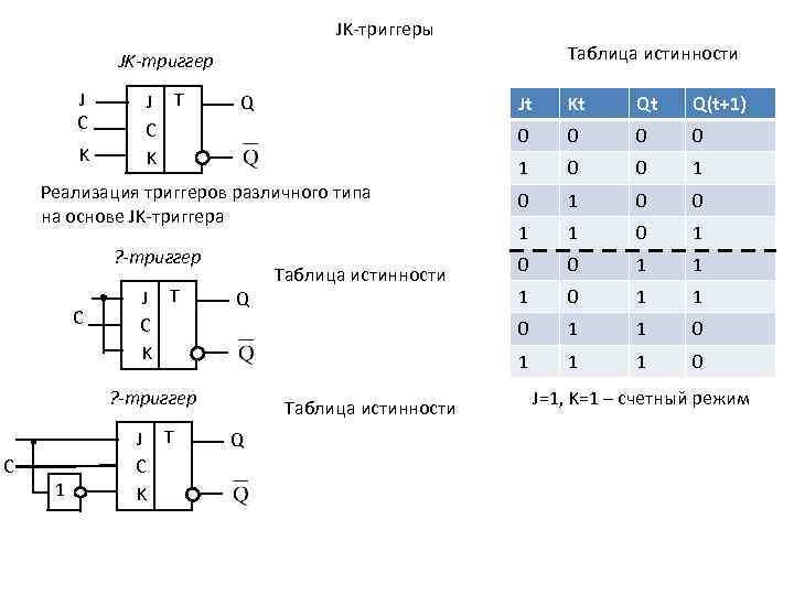 JK-триггеры Таблица истинности JK-триггер J C K J T C K Q Jt C