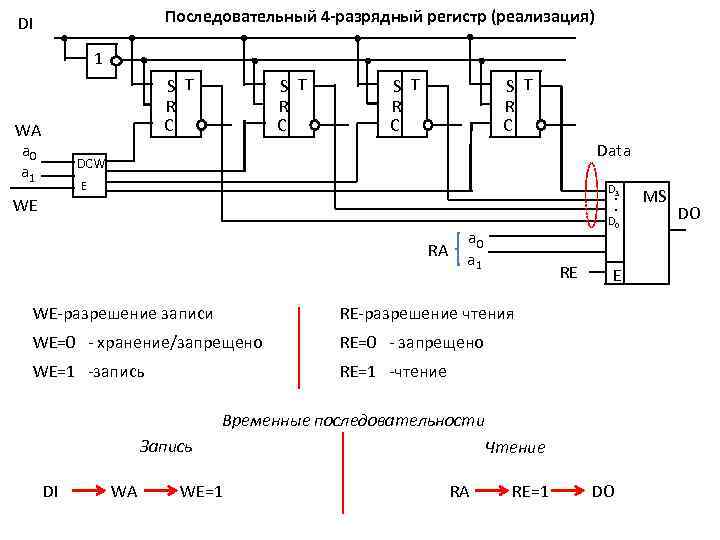 Последовательный 4 -разрядный регистр (реализация) DI 1 S T R C WA a 0