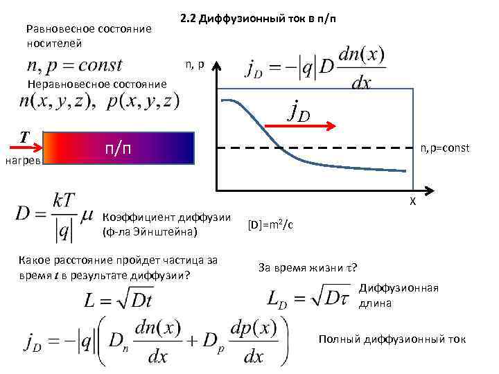 Равновесное состояние носителей 2. 2 Диффузионный ток в п/п n, p Неравновесное состояние j.