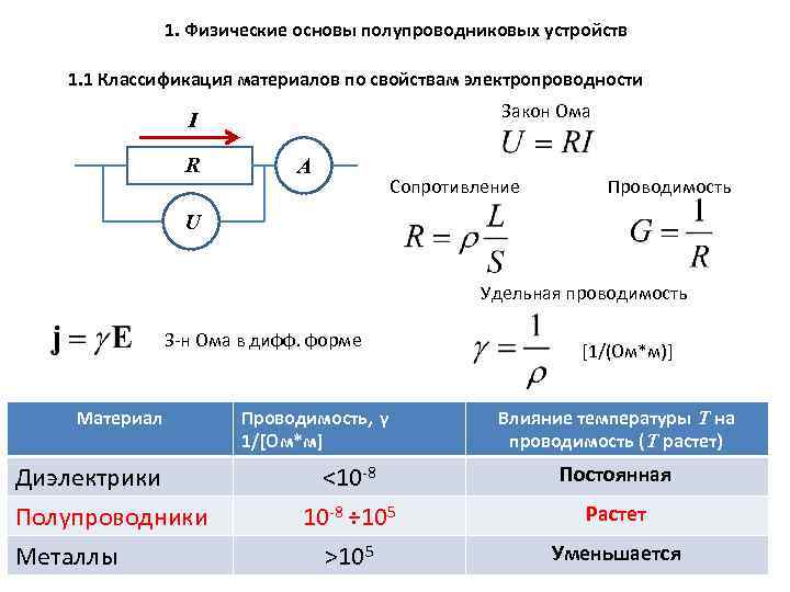 Пол проводника. Физические основы электропроводности полупроводников. Физические основы полупроводниковых устройств.. Закон Ома для проводимости. Физические основы проводимости металлов.