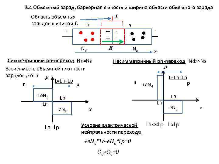 3. 4 Объемный заряд, барьерная емкость и ширина области объемного заряда Область объемных зарядов