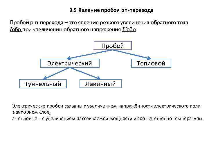 3. 5 Явление пробоя pn-перехода Пробой p-n-перехода – это явление резкого увеличения обратного тока