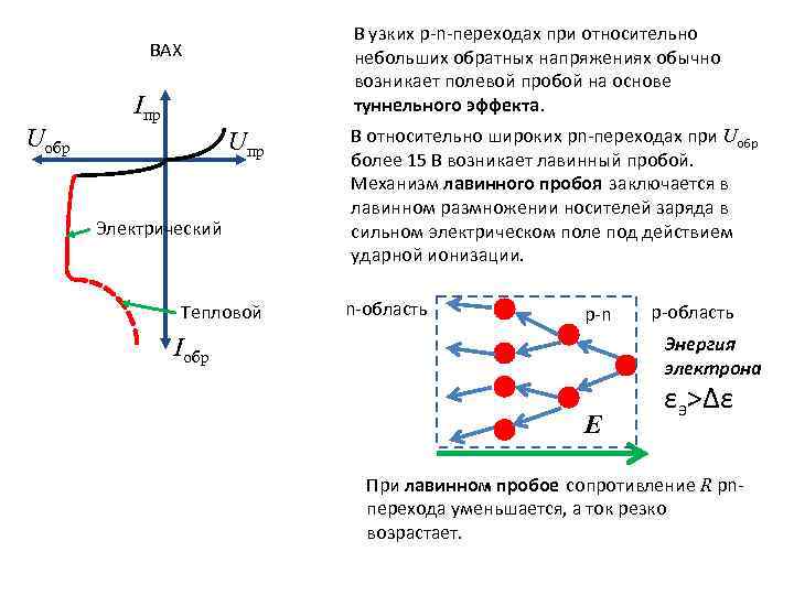 В узких p-n-переходах при относительно небольших обратных напряжениях обычно возникает полевой пробой на основе