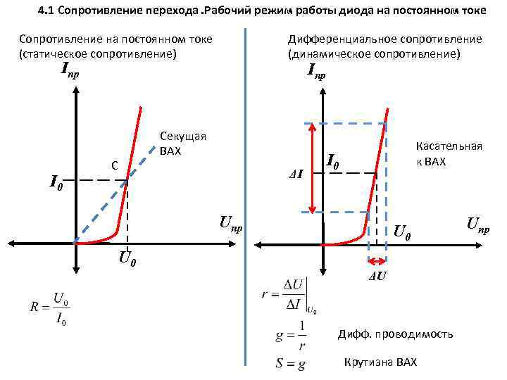 4. 1 Сопротивление перехода. Рабочий режим работы диода на постоянном токе Сопротивление на постоянном