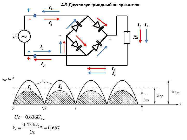 + E 4. 3 Двухполупериодный выпрямитель I 2 I 1 ~ I 1 I