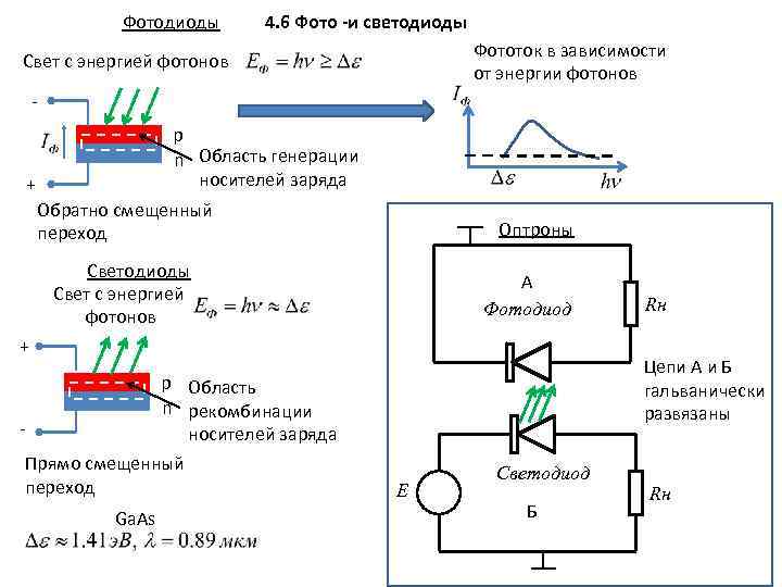 Фотодиоды 4. 6 Фото -и светодиоды Фототок в зависимости от энергии фотонов Свет с