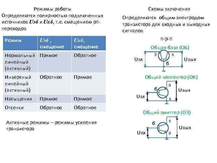 Режимы работы Определяются полярностью подключенных источников Uэб и Uкб, т. е. смещением pnпереходов Режим