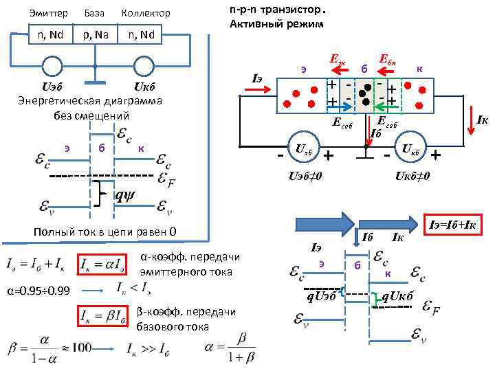 Эмиттер База n, Nd p, Na Коллектор n, Nd n-p-n транзистор. Активный режим Uэб