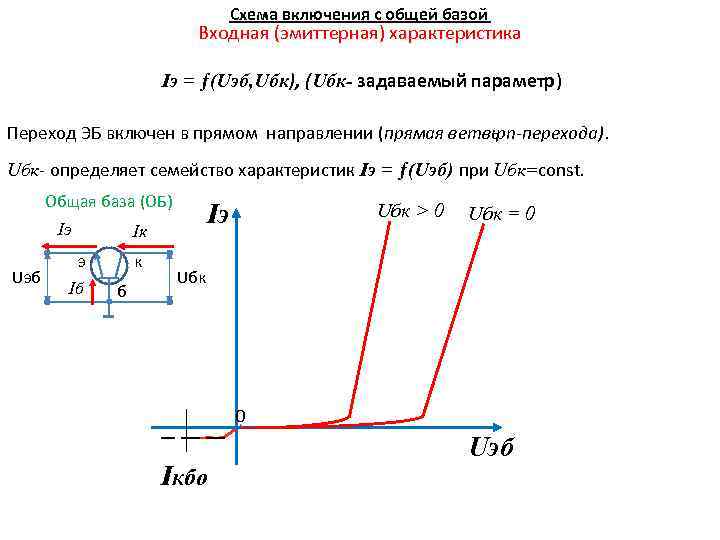 Схема включения с общей базой Входная (эмиттерная) характеристика Iэ = ƒ(Uэб, Uбк), (Uбк- задаваемый