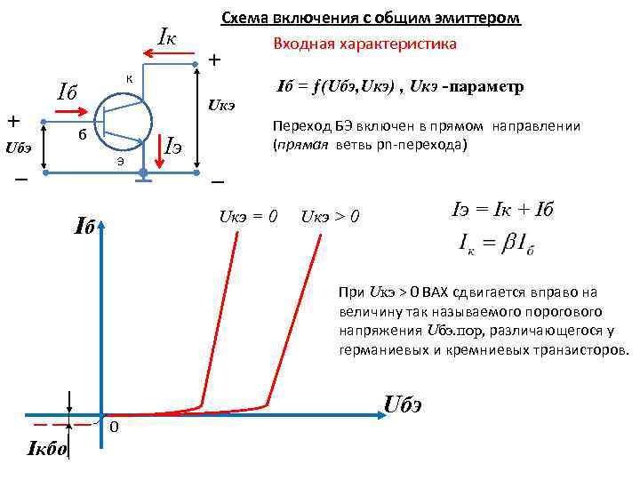 Iк к Iб + Uбэ Схема включения с общим эмиттером Входная характеристика + Iб