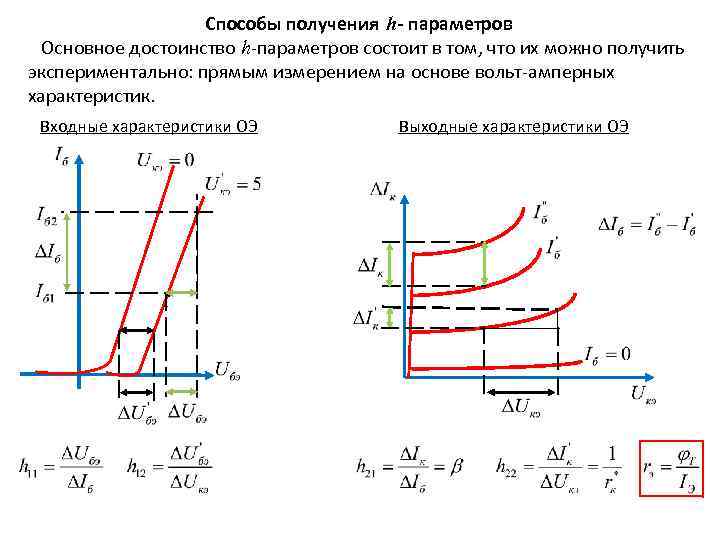 H параметры