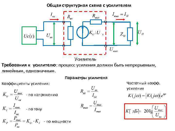 Общая структурная схема с усилителем o o Усилитель Требования к усилителю: процесс усиления должен