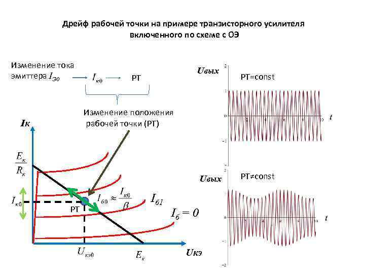 Дрейф рабочей точки на примере транзисторного усилителя включенного по схеме с ОЭ Изменение тока