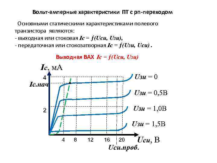 Вольт-амперные характеристики ПТ c pn-переходом Основными статическими характеристиками полевого транзистора являются: - выходная или