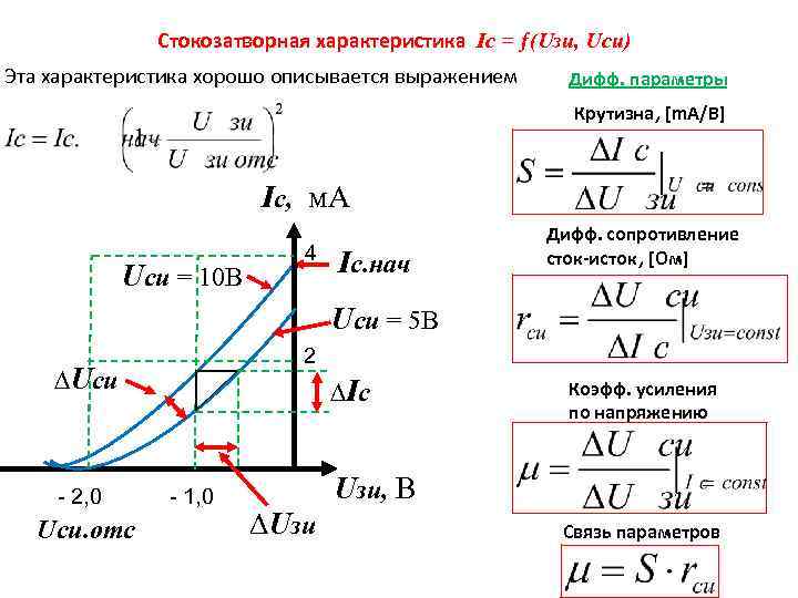 Сопротивление стока