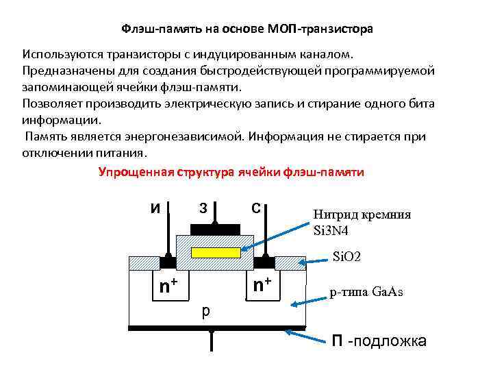 Флэш-память на основе МОП-транзистора Используются транзисторы с индуцированным каналом. Предназначены для создания быстродействующей программируемой