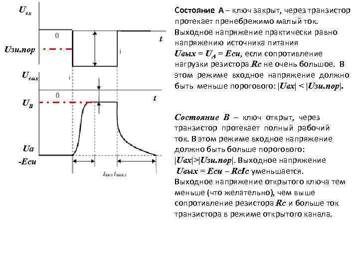 Uвх t Uзи. пор Uвых UВ Ua -Eси Состояние А – ключ закрыт, через
