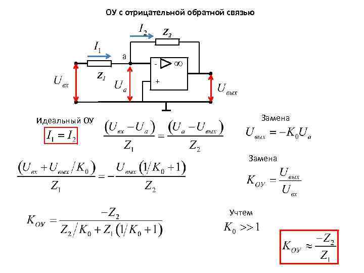 ОУ с отрицательной обратной связью Z 2 a Z 1 + Замена Идеальный ОУ