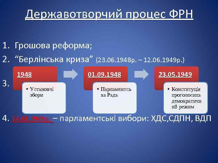 Державотворчий процес ФРН 1. Грошова реформа; 2. “Берлінська криза” (23. 06. 1948 р. –