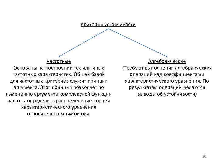 Критерии устойчивости Частотные Основаны на построении тех или иных частотных характеристик. Общей базой для
