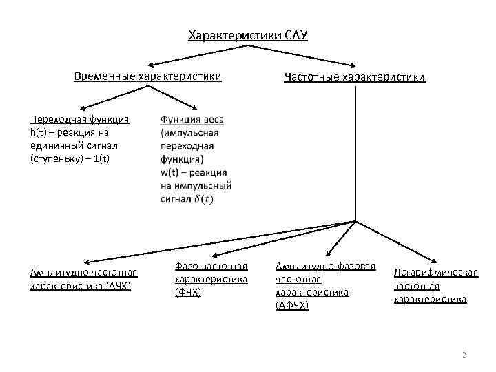 Характеристики САУ Временные характеристики Переходная функция h(t) – реакция на единичный сигнал (ступеньку) –