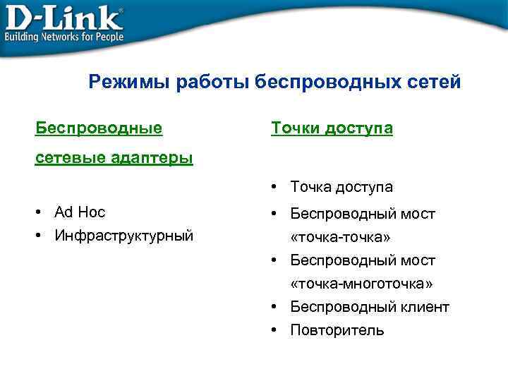 Режимы работы беспроводных сетей Беспроводные Точки доступа сетевые адаптеры • Точка доступа • Ad