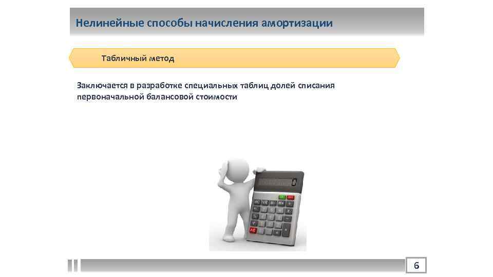 Нелинейные способы начисления амортизации Табличный метод Заключается в разработке специальных таблиц долей списания первоначальной