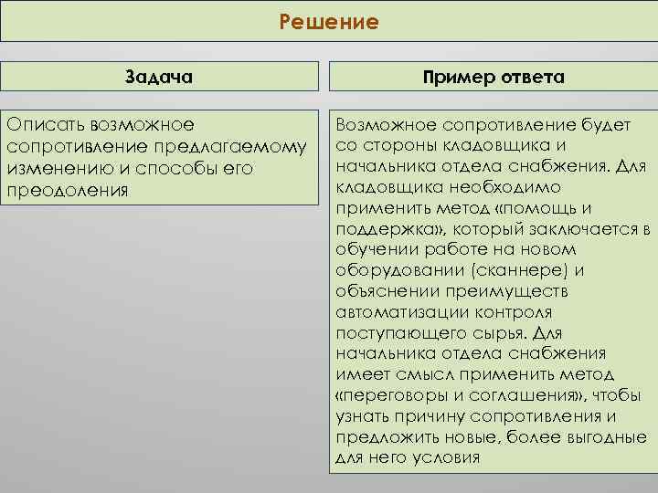 Решение Задача Пример ответа Описать возможное сопротивление предлагаемому изменению и способы его преодоления Возможное