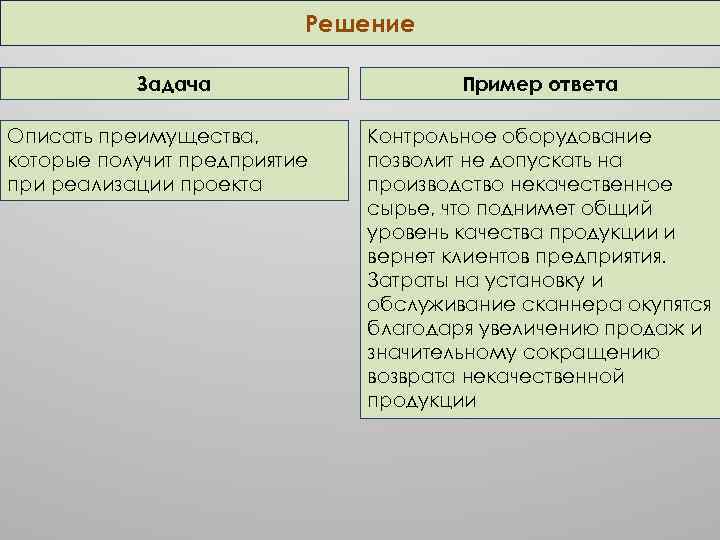 Решение Задача Описать преимущества, которые получит предприятие при реализации проекта Пример ответа Контрольное оборудование