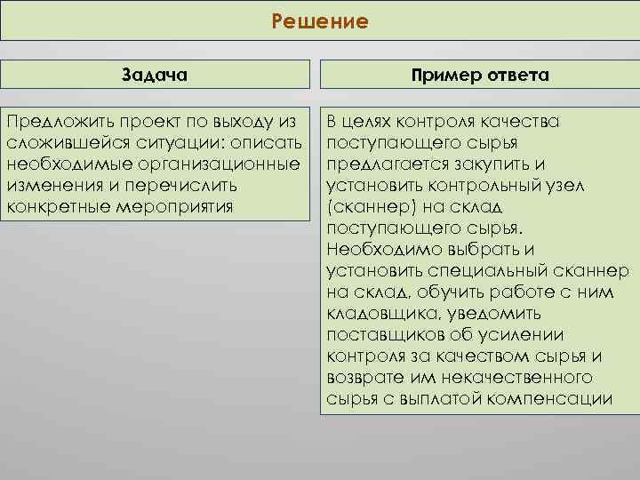 Решение Задача Пример ответа Предложить проект по выходу из сложившейся ситуации: описать необходимые организационные