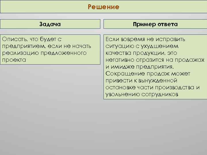 Решение Задача Описать, что будет с предприятием, если не начать реализацию предложенного проекта Пример