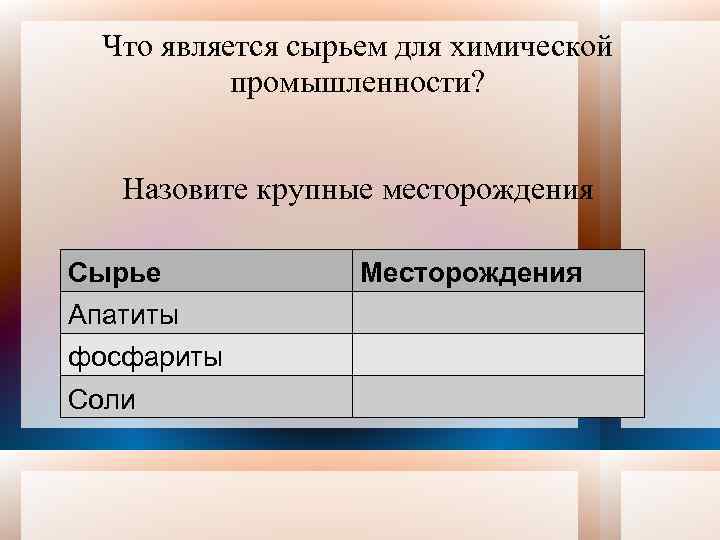 Что является сырьем для химической промышленности? Назовите крупные месторождения Сырье Апатиты фосфариты Соли Месторождения