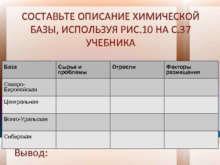 Факторы размещения отраслей производства европейского севера