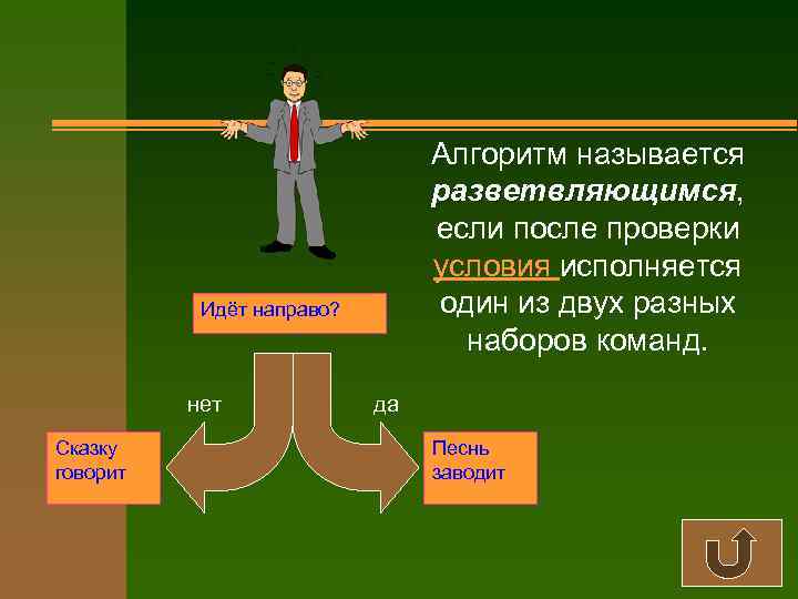 Что называют алгоритмом