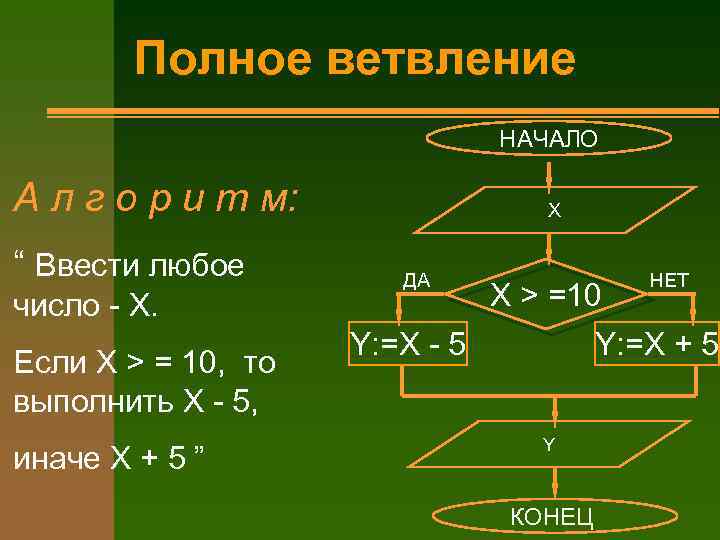 Алгоритм с полным ветвлением. Алгоритм с неполным ветвлением. Неполная форма ветвления алгоритма. Неполный алгоритм пример. Полное ветвление.