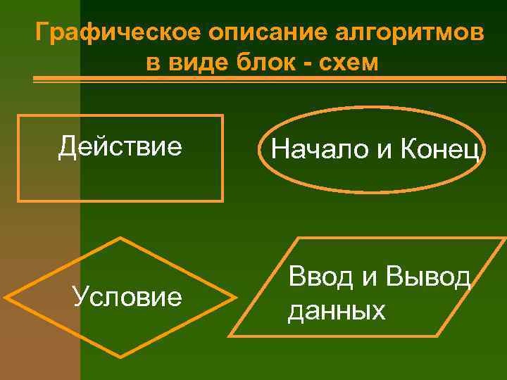 Графическое описание алгоритмов в виде блок - схем Действие Начало и Конец Условие Ввод